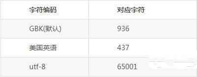 cmd运行java出现中文乱码解决方法插图1