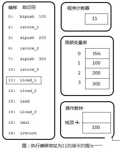 JAVA虚拟机（JVM）详细介绍（六）——字节码执行引擎插图4