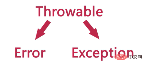 JAVA异常与异常处理详解插图1