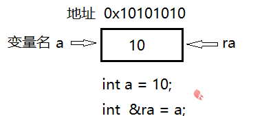java中的引用是指什么插图1