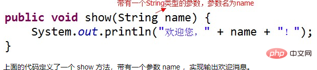 java中如何定义方法插图4