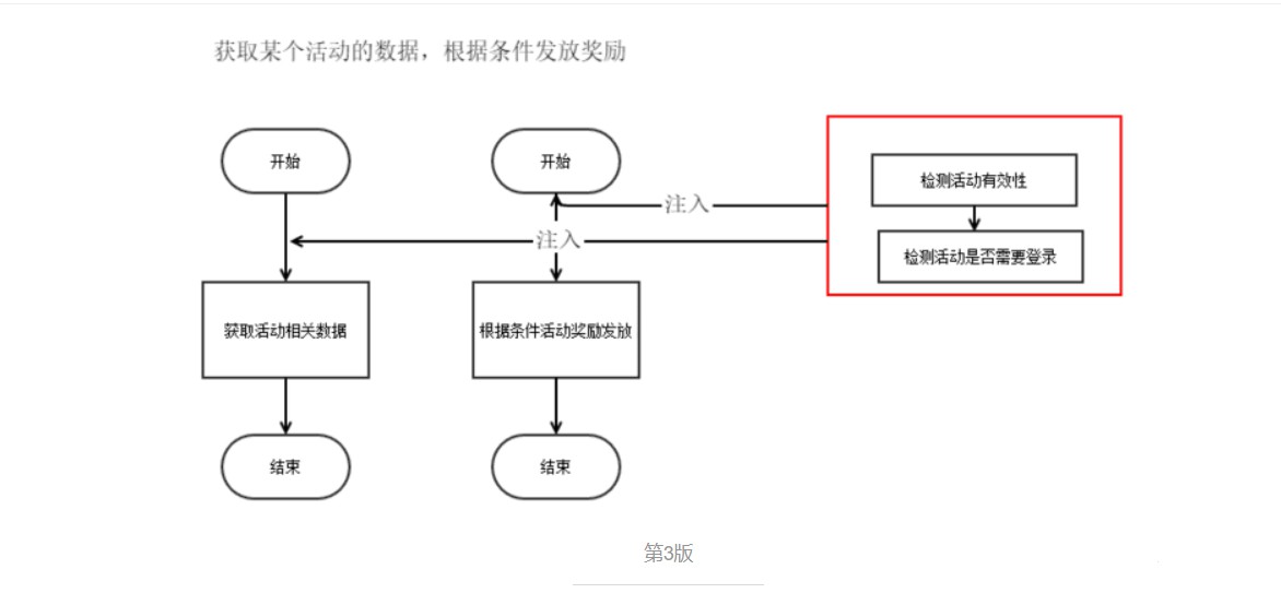 细说Spring——AOP详解（AOP概览）插图3