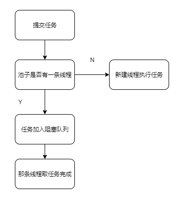 java线程池详解插图4
