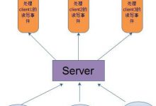 JAVA中I/O模型的详细讲解（附实例）|爱分享