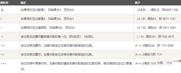 java中的“插图1