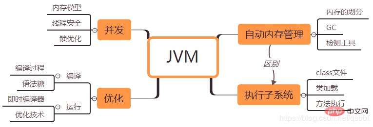 JAVA虚拟机（JVM）详细介绍（一）——JVM概述插图