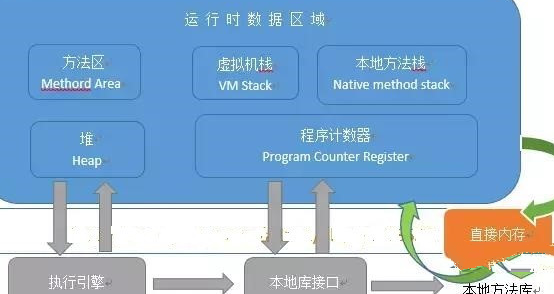 深入浅出JVM内存数据区域插图1