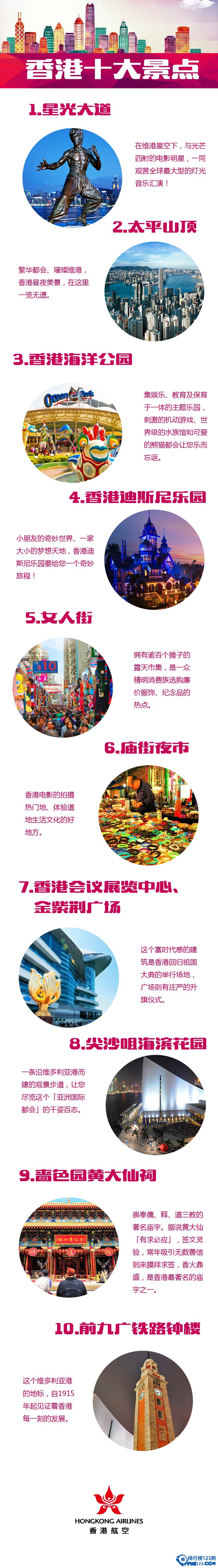 香港必去的十大旅游景点插图