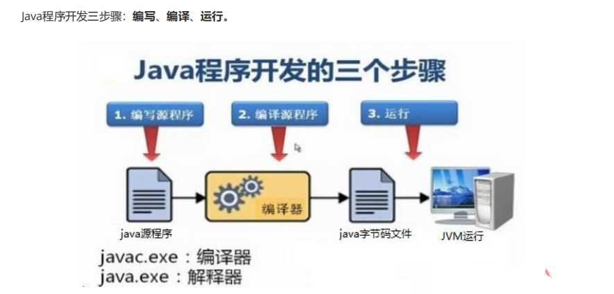 JAVA程序什么意思？插图1