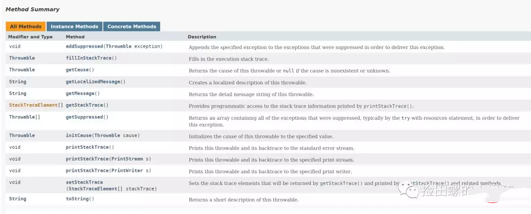 10个Java异常的关键知识点插图3