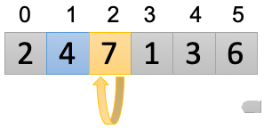 使用java代码和伪代码实现插入排序插图2