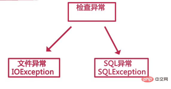 JAVA异常与异常处理详解插图5