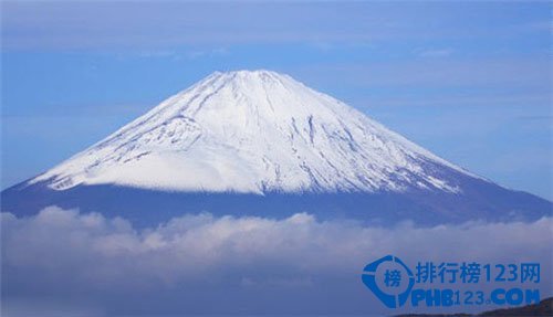 全球10大最上镜火山排行榜插图4