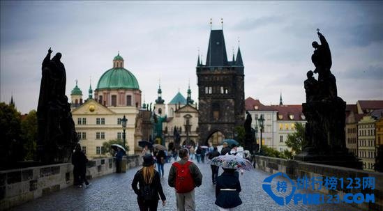 2016不可错过的八大旅行地排行榜插图4