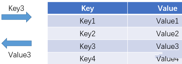 java中关于散列表的详细介绍插图1