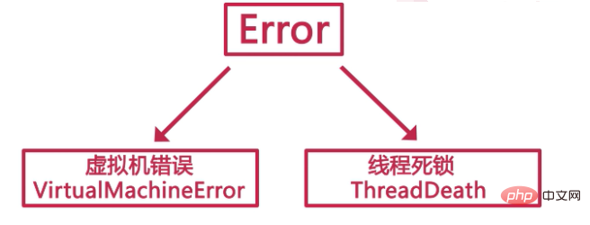 JAVA异常与异常处理详解插图2