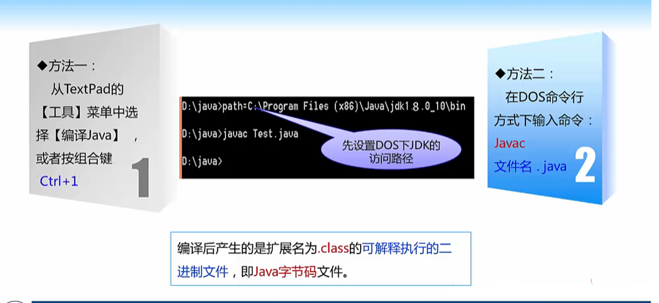 java开发步骤是什么插图4