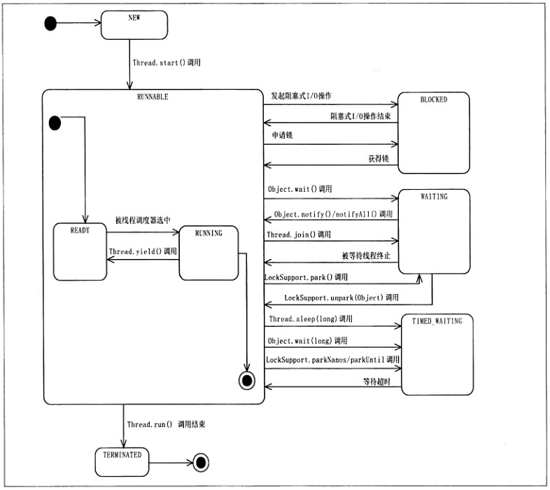 关于JAVA中多线程编程方法的详细解析（附实例）插图3