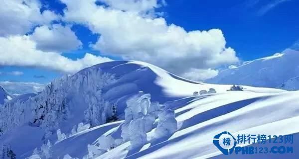 中国十大冰雪旅游地排行榜插图5