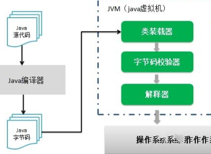 java是编译型语言还是解释型语言插图3
