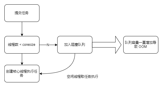java线程池详解插图2