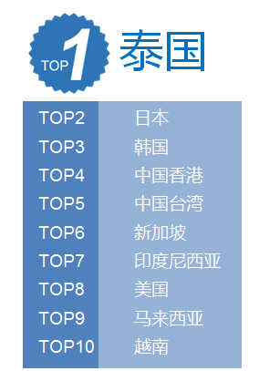 2016春节旅游人气排行榜 春节你都去了吗？插图3