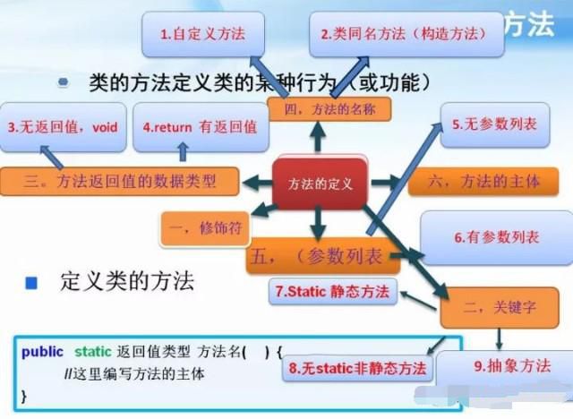 java有哪些方法插图1