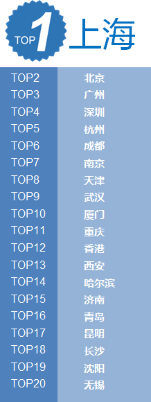 2016春节旅游人气排行榜 春节你都去了吗？插图
