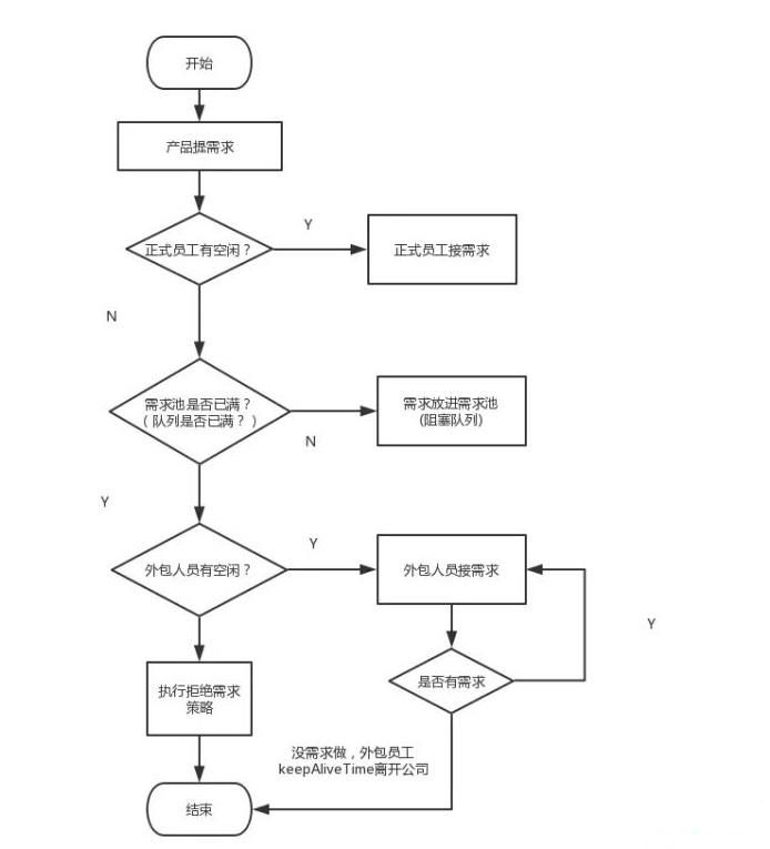 java线程池详解插图1