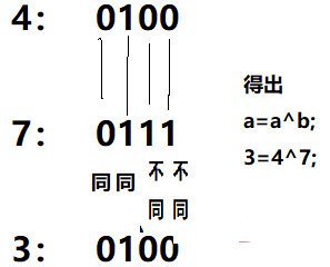 深入理解java中的异或运算符插图2