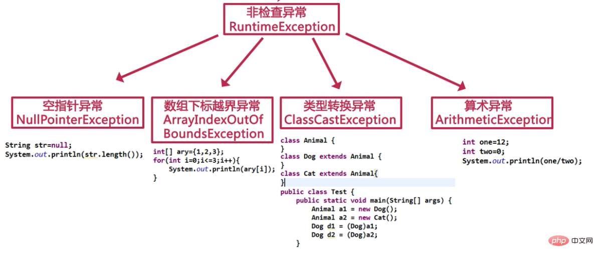 JAVA异常与异常处理详解插图4
