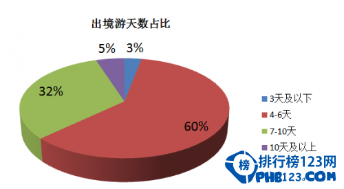 2016春节旅游人气排行榜 春节你都去了吗？插图9