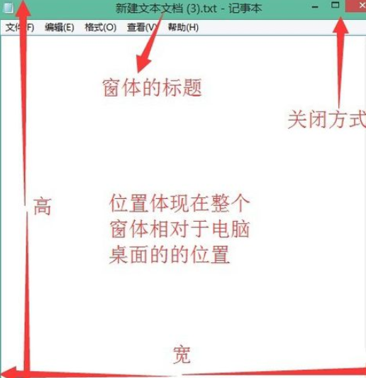 java中如何创建窗体插图1