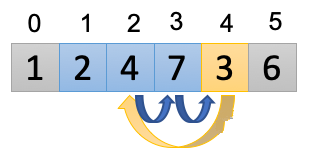 使用java代码和伪代码实现插入排序插图4