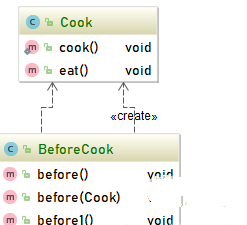 java中类与类的关系有哪几种插图1