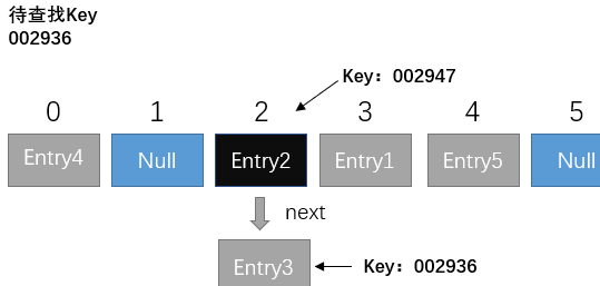 java中关于散列表的详细介绍插图4