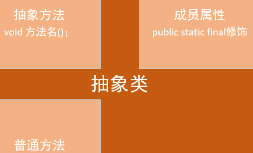 java中抽象类与接口的图文演示插图2