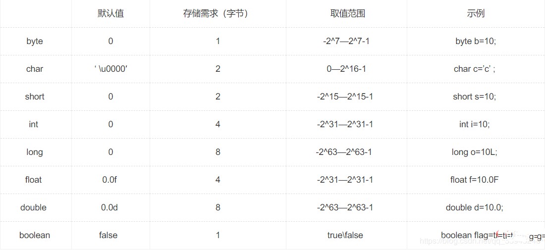 java面试知识点插图1