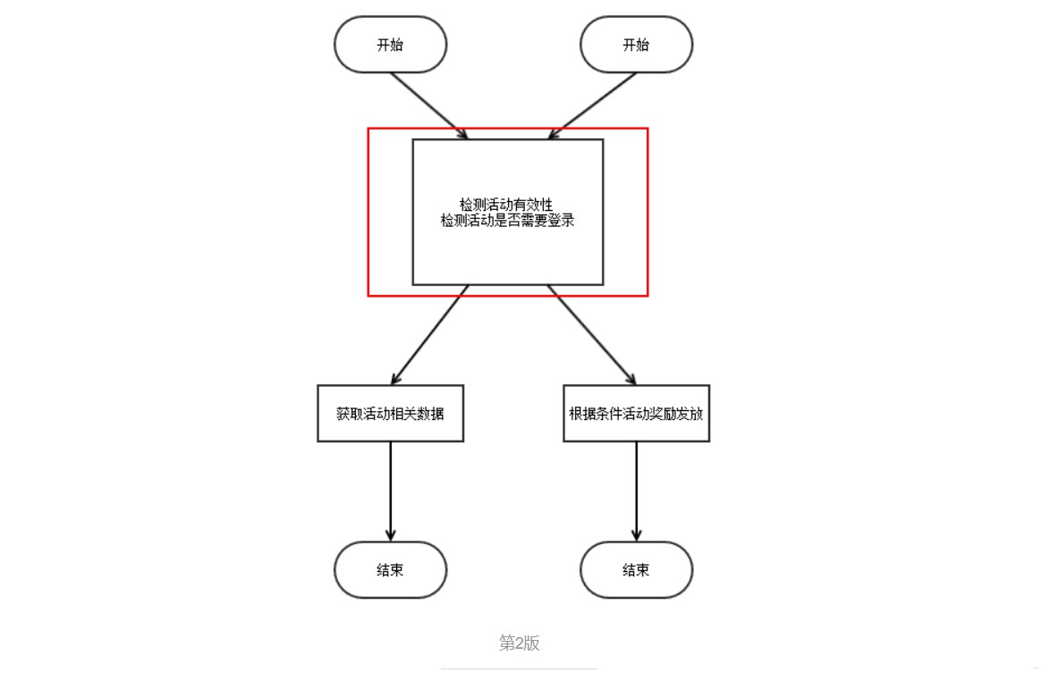细说Spring——AOP详解（AOP概览）插图2