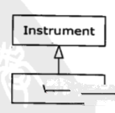 JAVA编程思想笔记 : 复用类插图1
