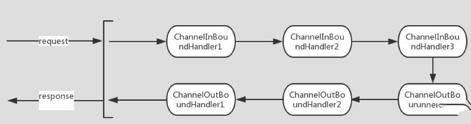 Java中的netty原理是什么插图5