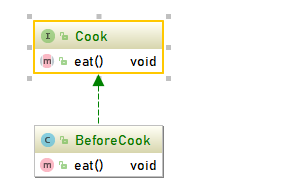java中类与类的关系有哪几种插图4