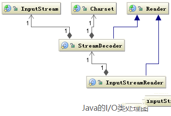 java中读取文本文件出现乱码插图1