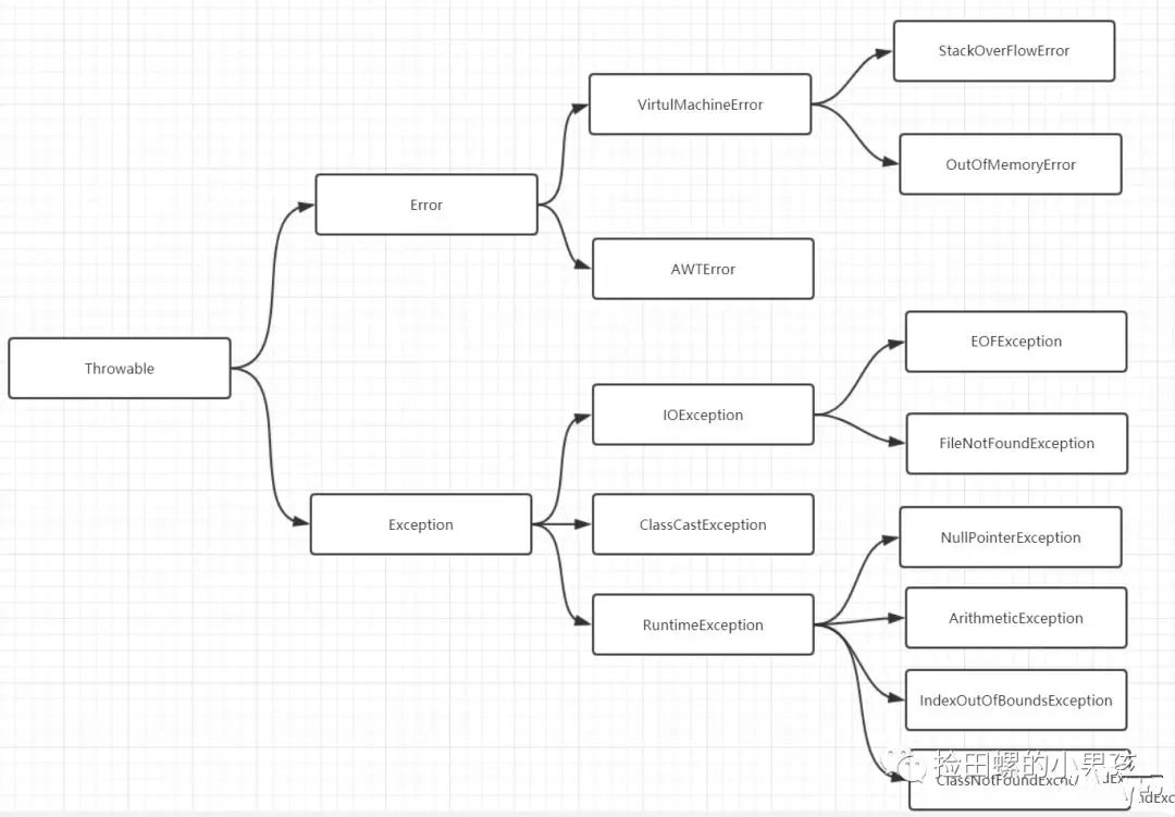 10个Java异常的关键知识点插图1