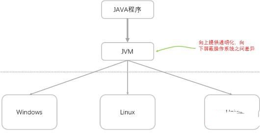 java是编译型语言还是解释型语言插图1