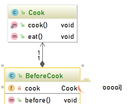 java中类与类的关系有哪几种插图2