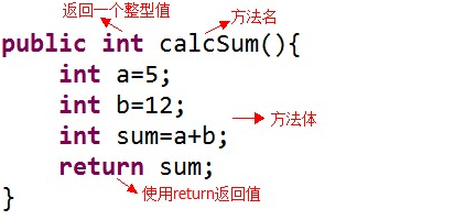 java中定义方法的格式是什么插图3
