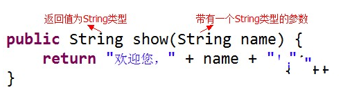 java中定义方法的格式是什么插图5