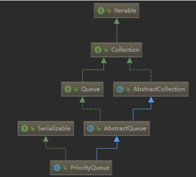 java 队列是什么插图1