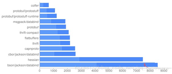 java如何序列化插图4